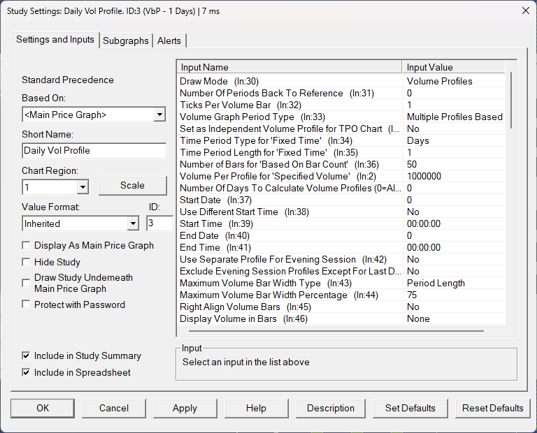 Daily Volume Profile study inputs page 1: Draw Mode = Volume Profiles, Time Period Type = Days, Number Of Bars 50, Volume Graph Period Type Multiple Profiles Based