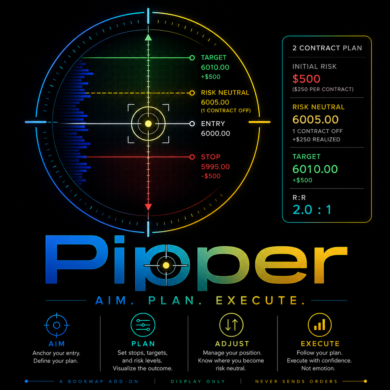 Pipper — trade projection HUD